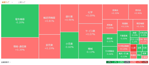 今日動いた株、注目銘柄 - 10月10日(木)