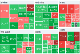 東京市場サマリー：日経平均３日続伸　ファストリ上場来高値、相場を支え　セブン&アイ一時5%安