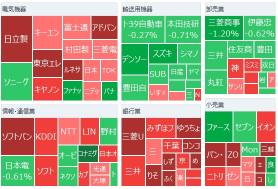 Tokyo Market Summary: Nikkei average continues risk-on, briefly recovers 0.04 million yen, expectations for artificial intelligence (ai) and semiconductor market.