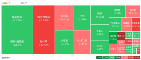 Hot stocks that moved today - October 17th (Thursday)