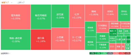 Today's moving stocks, hot stocks - October 18th (Friday)