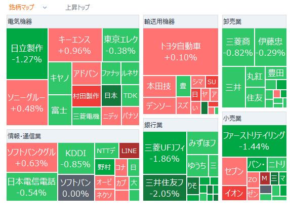 Nikkei average starts slightly lower but turns positive later, with sellers prevailing due to expectations of the U.S. economy and yen appreciation.