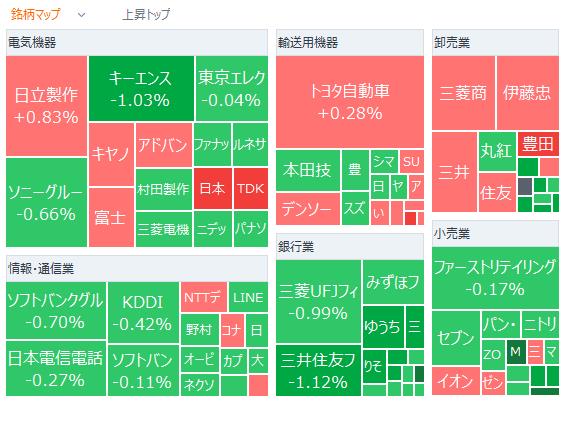 Nikkei average down 21 yen, temporarily turns higher after the opening 
 Dow average sharply down, but supported by yen depreciation and high nvidia