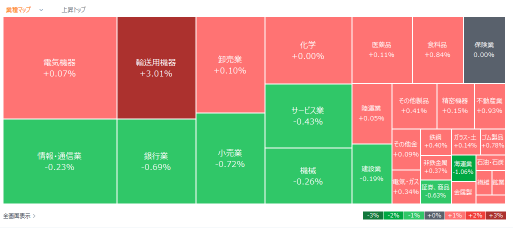 今日有動態的熱度榜 - 10月23日（週三）