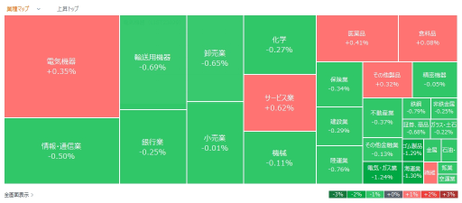 今日動いた株、注目銘柄 - 10月24日（木）