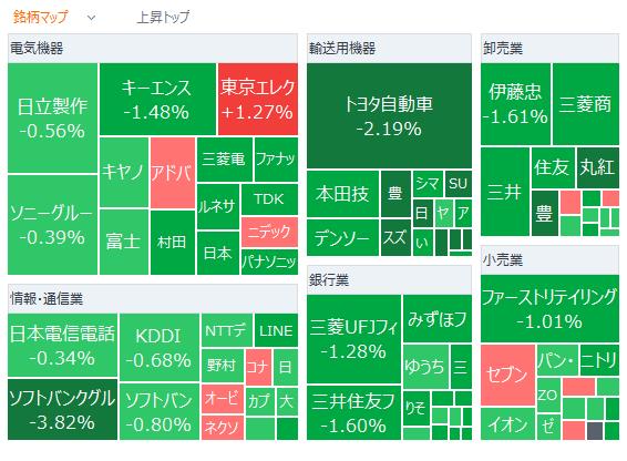 日経平均が300円安でスタート　植田日銀総裁が利上げ継続示唆、政策正常化の適切な規模とタイミングについて考える