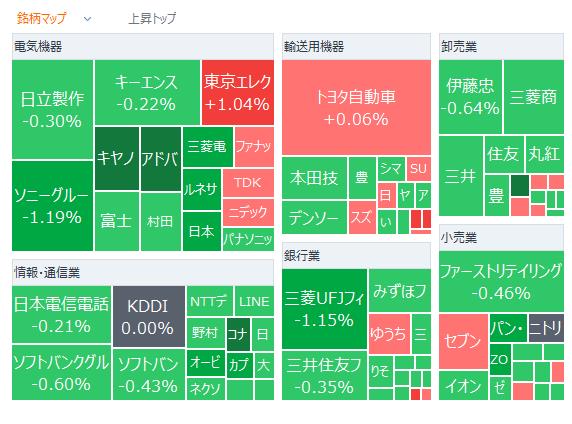 日经平均开盘下跌188日元，东京都区部10月物价上涨1.8％，连续2个月负增长