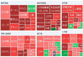 Tokyo market summary: Nikkei average rebounds significantly, buying back after political event passage. The yen's decline against the dollar is 1%. Has the worst-case scenario been avoided?