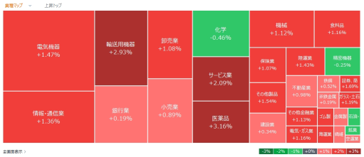 今日動いた株、注目銘柄 - 10月28日（月）