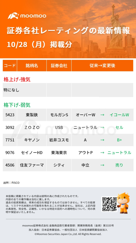 今日動いた株、注目銘柄 - 10月28日（月）