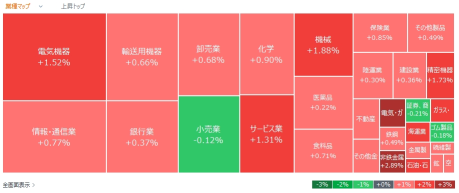 今日有活跃股票，热度榜 - 10月30日（星期三）