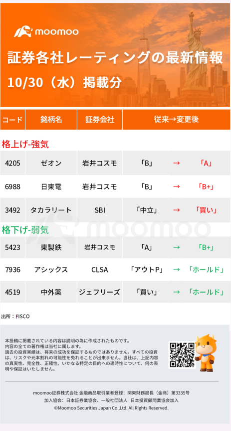 今日有活跃股票，热度榜 - 10月30日（星期三）