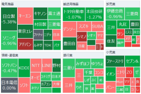 东京市场摘要：日经平均4天来下跌，日元全面走高。日银认为“25年内通货膨胀可能上升”基本立场不变。