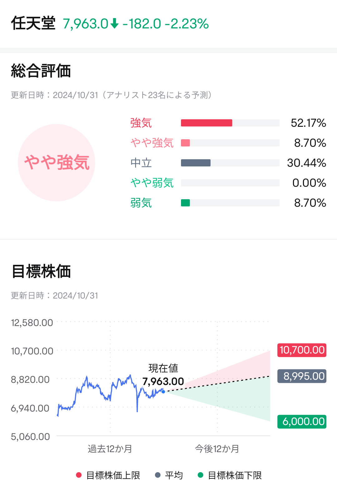 任天堂、新ゲーム機の情報いよいよ？”最長寿”機「スイッチ」の底力にも期待【決算プレビュー】 - moomooコミュニティ