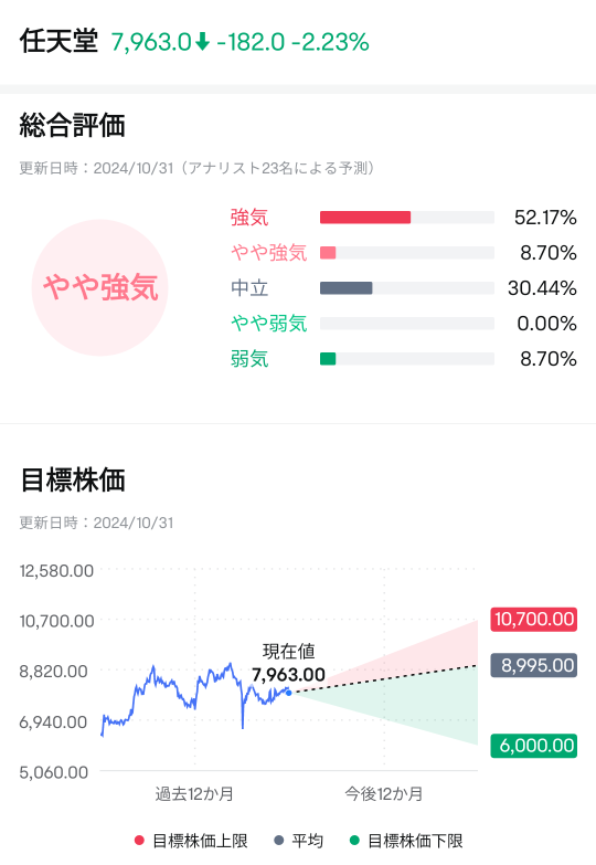 任天堂(adr)、新游戏主机的信息即将到来？对于“最长寿”机型“Switch”的潜力也充满期待【财报预览】