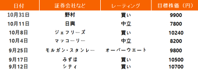 任天堂、新ゲーム機の情報いよいよ？”最長寿”機「スイッチ」の底力にも期待【決算プレビュー】