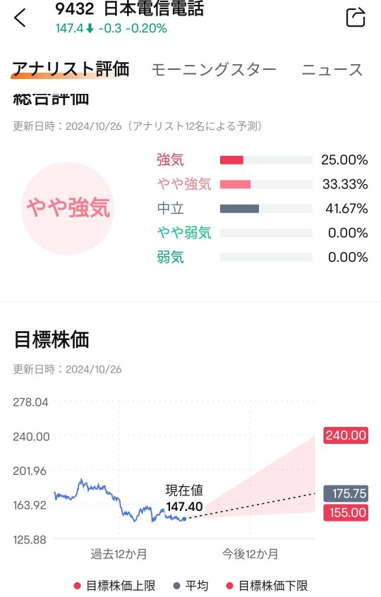 NTT、データセンター事業が株価反転の突破口に？！ドコモに好材料出ればポジティブサプライズ！【決算プレビュー】