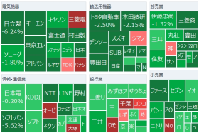 Tokyo Market Summary: Nikkei average down 1027 yen, extreme reactions to earnings, cautious profit-taking ahead of post-holiday turbulence.