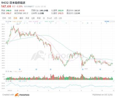 NTT、データセンター事業が株価反転の突破口に？！ドコモに好材料出ればポジティブサプライズ！【決算プレビュー】