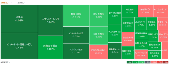 Hot stocks that moved today - November 1st (Friday)