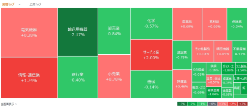 Hot stocks that moved today - November 8 (Friday)