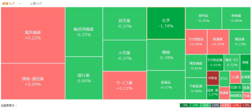 今日動いた株、注目銘柄 - 11月11日（月）