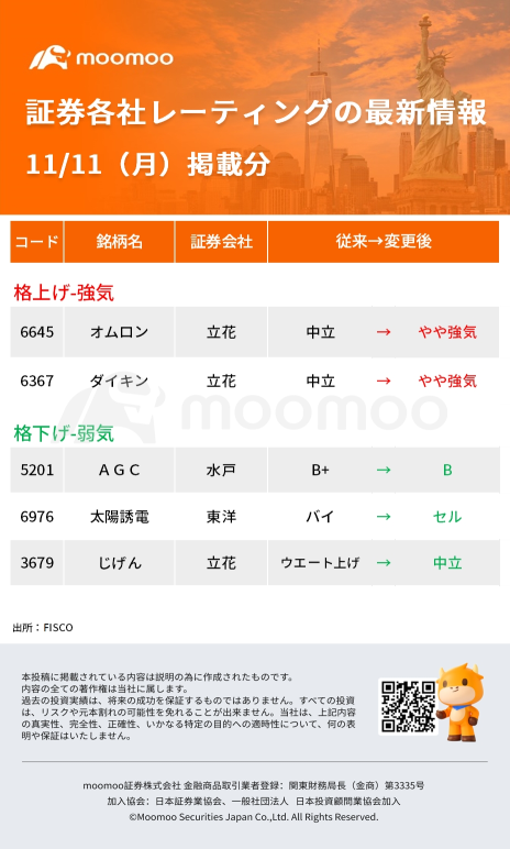 今日動いた株、注目銘柄 - 11月11日（月）