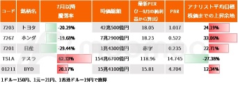 汽車日本落日之危機！豐田、本田急速減速，日產躍入虧損，”特朗普概念股”特斯拉翻身奪攻防轉換【財報摘要】