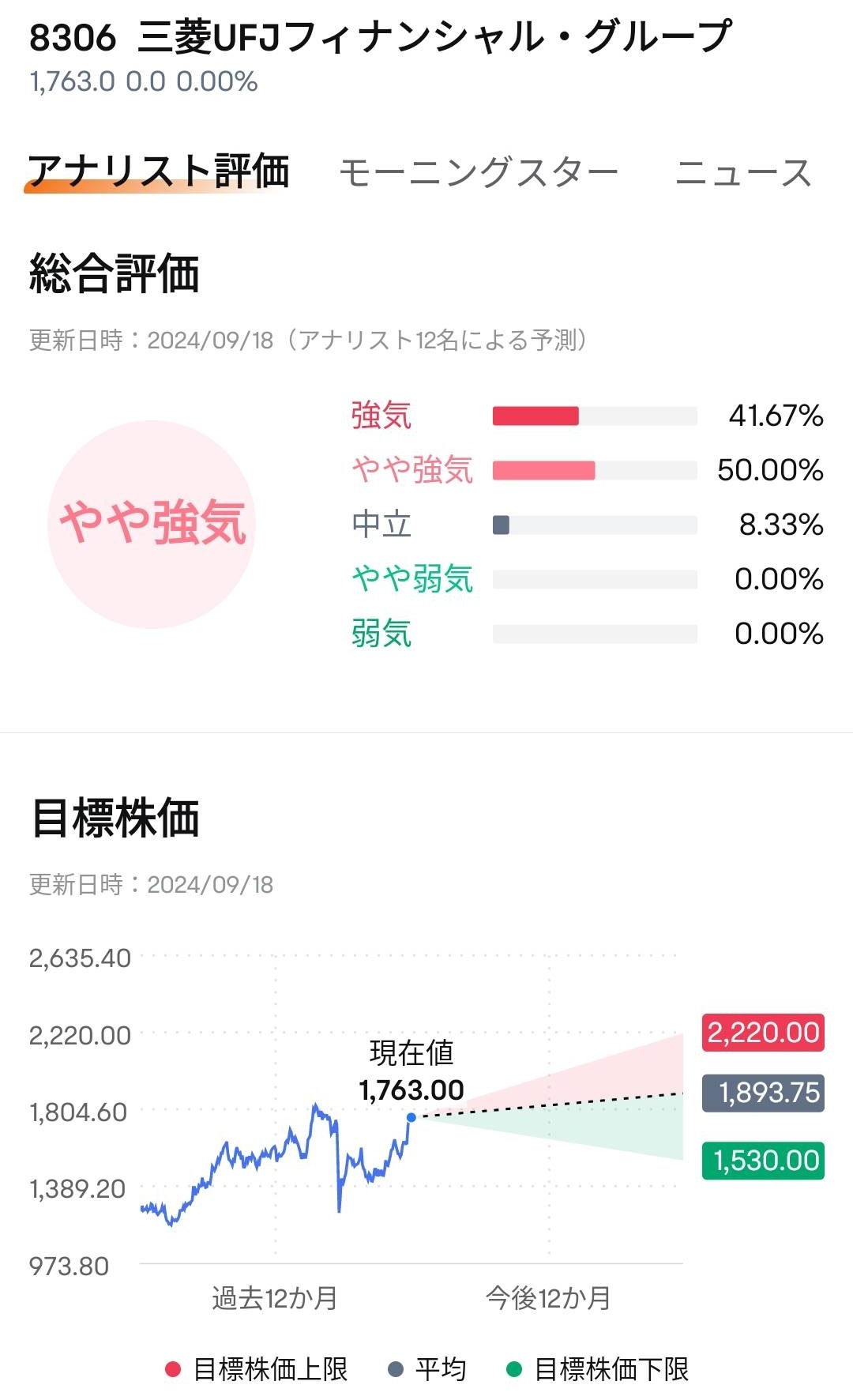 三菱UFJ、上方修正・自社株買い・増配の三拍子揃えば一段高？！金利