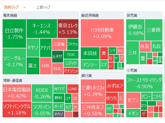 日經平均指數以 58 日元的跌幅開始，美股折價後繼續走弱