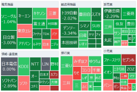 東京市場サマリー：日経平均3万9000円割れ、トランプ・トレード一巡　円が155円台に下落