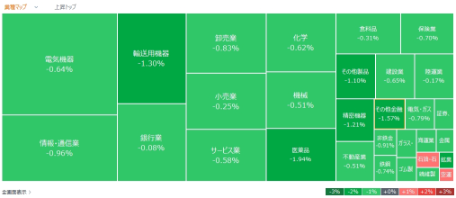 Stocks that moved today, hot stocks - November 13 (Wednesday)