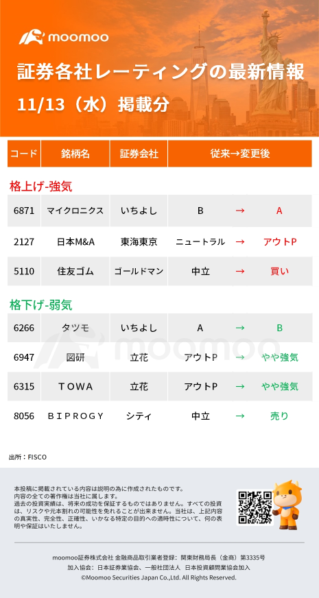 今日活躍的股票，熱度榜 - 11月13日（週三）