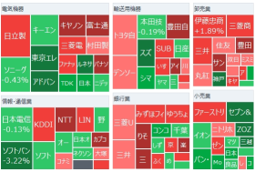 東京市場サマリー：日経平均３日続落　米共和党トリプルレッドでドルは4カ月ぶり156円台　円安で再び「日銀12月利上げ」？