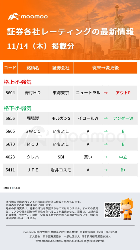 今日動いた株、注目銘柄 - 11月14日（木）