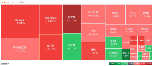 今日動いた株、注目銘柄 - 11月14日（木）