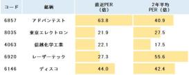 半導体、AI需要で大躍進！東エレクなど3社が今期2回目の上方修正！対中規制の荒波超えられる？【決算まとめ】