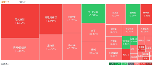 今日動いた株、注目銘柄 - 11月15日（金）