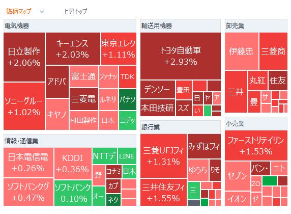 日経平均が213円高でスタート　米国株安も下落反動で買い優勢