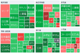 Tokyo market summary: Nikkei average falls, BOJ Governor Ueda stated, 'Just because the outlook is favorable, it does not mean we will raise interest rates every time.' The yen depreciates.