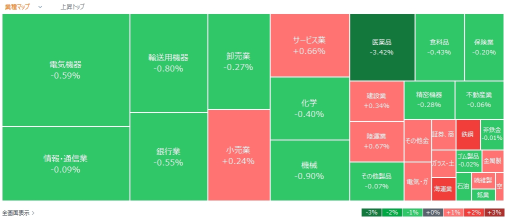 今日動態株表現，關注熱度榜 - 11月18日（星期一）