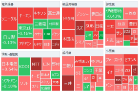 Nikkei average starts to rebound, semiconductor-related stocks are in a conflicting view of strength and weakness pending NVIDIA earnings, Nidec surges as united states super micro computer inc submits plans. 