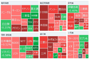 东京市场概况：日经平均股票指数反弹，KADOKAWA大盘急升23%，传闻索尼G公司接洽收购事宜