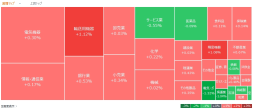 Stocks that moved today, hot stocks - November 19 (Tuesday)