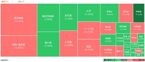 Today's active stocks, hot stocks - November 20 (Wednesday)