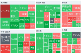 Nikkei average continues to rise at the start, supported by the high performance of American technology stocks. Seven & I Holdings soared more than 8%.