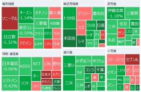 Tokyo Market Summary: Nikkei average falls, cautious about nvidia earnings. The trend of buying dollars and selling yen continues.