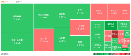 Stocks that moved today, hot stocks - November 21 (Thu)