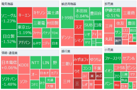 日经平均在收盘后下跌，英伟达盘后下跌成为重要负担，关注今日日本银行总裁的讲话