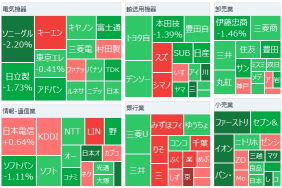 東京市場サマリー：日経平均は326円安と続落、「NVIDIA祭り」またも不発　トランプ2.0でさらに無視できなくなる暗号資産～東海東京